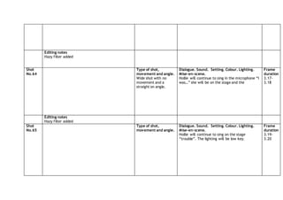 Editing notes
Hazy filter added
Shot
No.64
Type of shot,
movement and angle.
Wide shot with no
movement and a
straight on angle.
Dialogue. Sound. Setting. Colour. Lighting.
Mise-en-scene.
Hollie will continue to sing in the microphone “I
was…” she will be on the stage and the
Frame
duration
3.17-
3.18
Editing notes
Hazy filter added
Shot
No.65
Type of shot,
movement and angle.
Dialogue. Sound. Setting. Colour. Lighting.
Mise-en-scene.
Hollie will continue to sing on the stage
“trouble”. The lighting will be low key.
Frame
duration
3.19-
3.20
 