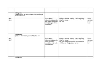 Editing notes
The woman will be seen sitting on the chair but we
don’t see her face
Shot
No.6
Type of shot,
movement and angle.
Mid shot is used from a
straight angle with no
movement.
Dialogue. Sound. Setting. Colour. Lighting.
Mise-en-scene.
Bar area
Frame
duration
0.11-
0.12
Editing notes
Spirits are shown being taken off the bar area
Shot
No.7
Type of shot,
movement and angle.
Close up from a
straight on angle with
no movement.
Dialogue. Sound. Setting. Colour. Lighting.
Mise-en-scene.
Bar area with hazy filter and low key lighting
with the use of a glass and spirits.
Frame
duration
0.13-
0.14
Editing notes
 