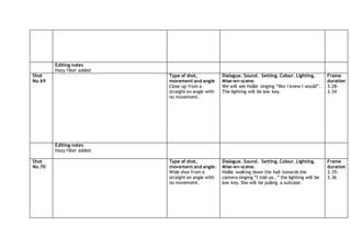 Editing notes
Hazy filter added
Shot
No.69
Type of shot,
movement and angle
Close up from a
straight on angle with
no movement.
Dialogue. Sound. Setting. Colour. Lighting.
Mise-en-scene.
We will see Hollie singing “like I knew I would”.
The lighting will be low key.
Frame
duration
3.28-
3.34
Editing notes
Hazy filter added
Shot
No.70
Type of shot,
movement and angle.
Wide shot from a
straight on angle with
no movement.
Dialogue. Sound. Setting. Colour. Lighting.
Mise-en-scene.
Hollie walking down the hall towards the
camera singing “I told ya..” the lighting will be
low key. She will be pulling a suitcase.
Frame
duration
3.35-
3.36
 