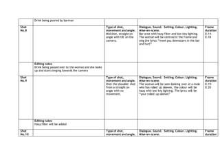 Drink being poured by barman
Shot
No.8
Type of shot,
movement and angle.
Mid shot, straight on
angle with tilt on the
camera.
Dialogue. Sound. Setting. Colour. Lighting.
Mise-en-scene.
Bar area with hazy filter and low key lighting.
The woman will be centred in the frame and
sing the lyrics “meet you downstairs in the bar
and hurt”
Frame
duration
0.14-
0.18
Editing notes
Drink being passed over to the woman and she looks
up and starts singing towards the camera
Shot
No.9
Type of shot,
movement and angle.
Over the shoulder shot
from a straight on
angle with no
movement.
Dialogue. Sound. Setting. Colour. Lighting.
Mise-en-scene.
The woman will be seen looking over at a male
who has rolled up sleeves, the colour will be
hazy with low key lighting. The lyrics will be
“your rolled up sleeves”
Frame
duration
0.19-
0.20
Editing notes
Hazy filter will be added
Shot
No.10
Type of shot,
movement and angle.
Dialogue. Sound. Setting. Colour. Lighting.
Mise-en-scene.
Frame
duration
 