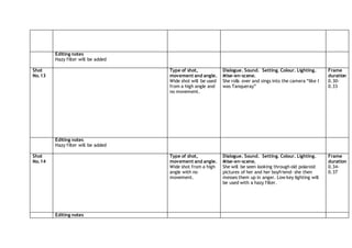 Editing notes
Hazy filter will be added
Shot
No.13
Type of shot,
movement and angle.
Wide shot will be used
from a high angle and
no movement.
Dialogue. Sound. Setting. Colour. Lighting.
Mise-en-scene.
She rolls over and sings into the camera “like I
was Tanqueray”
Frame
duration
0.30-
0.33
Editing notes
Hazy filter will be added
Shot
No.14
Type of shot,
movement and angle.
Wide shot from a high
angle with no
movement.
Dialogue. Sound. Setting. Colour. Lighting.
Mise-en-scene.
She will be seen looking through old polaroid
pictures of her and her boyfriend- she then
messes them up in anger. Low key lighting will
be used with a hazy filter.
Frame
duration
0.34-
0.37
Editing notes
 
