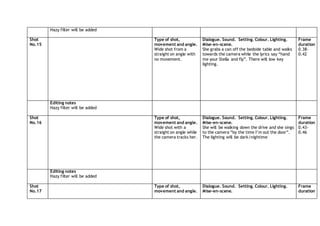 Hazy filter will be added
Shot
No.15
Type of shot,
movement and angle.
Wide shot from a
straight on angle with
no movement.
Dialogue. Sound. Setting. Colour. Lighting.
Mise-en-scene.
She grabs a can off the bedside table and walks
towards the camera while the lyrics say “hand
me your Stella and fly”. There will low key
lighting.
Frame
duration
0.38-
0.42
Editing notes
Hazy filter will be added
Shot
No.16
Type of shot,
movement and angle.
Wide shot with a
straight on angle while
the camera tracks her.
Dialogue. Sound. Setting. Colour. Lighting.
Mise-en-scene.
She will be walking down the drive and she sings
to the camera “by the time I’m out the door”.
The lighting will be dark/nightime
Frame
duration
0.43-
0.46
Editing notes
Hazy filter will be added
Shot
No.17
Type of shot,
movement and angle.
Dialogue. Sound. Setting. Colour. Lighting.
Mise-en-scene.
Frame
duration
 
