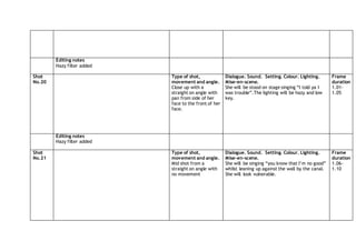 Editing notes
Hazy filter added
Shot
No.20
Type of shot,
movement and angle.
Close up with a
straight on angle with
pan from side of her
face to the front of her
face.
Dialogue. Sound. Setting. Colour. Lighting.
Mise-en-scene.
She will be stood on stage singing “I told ya I
was trouble”.The lighting will be hazy and low
key.
Frame
duration
1.01-
1.05
Editing notes
Hazy filter added
Shot
No.21
Type of shot,
movement and angle.
Mid shot from a
straight on angle with
no movement
Dialogue. Sound. Setting. Colour. Lighting.
Mise-en-scene.
She will be singing “you know that I’m no good”
whilst leaning up against the wall by the canal.
She will look vulnerable.
Frame
duration
1.06-
1.10
 