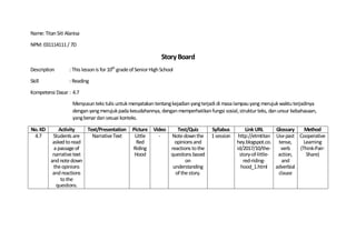 Name: TitanSiti Alanisa
NPM: 031114111/ 7D
StoryBoard
Description : This lessonis for10th
gradeofSeniorHighSchool
Skill : Reading
Kompetensi Dasar : 4.7
Menyusunteks tulis untukmenyatakantentangkejadianyangterjadi di masa lampauyang merujukwaktuterjadinya
denganyangmerujukpadakesudahannya, denganmemperhatikanfungsi sosial,strukturteks, danunsur kebahasaan,
yangbenardansesuai konteks.
No.KD Activity Text/Presentation Picture Video Test/Quiz Syllabus LinkURL Glossary Method
4.7 Students are
askedtoread
apassageof
narrativetext
andnotedown
theopinions
andreactions
tothe
questions.
NarrativeText Little
Red
Riding
Hood
- Notedownthe
opinionsand
reactions tothe
questions based
on
understanding
ofthestory.
1session http://etmtitan
hey.blogspot.co.
id/2017/10/the-
story-of-little-
red-riding-
hood_1.html
Usepast
tense,
verb
action,
and
adverbial
clause
Cooperative
Learning
(Think-Pair-
Share)
 
