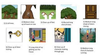 1) LS of trees
2) Medium close
up of hand on tree
3) Close up of feet 4) Blurred long
shot of trees
5) Medium long
shopt of doors
closing
6) Close up of door
locking
7) Long shot of ivy
getting out the
house
8) Close up of
character looking
through gap
9) Medium long
shot of character
running
 