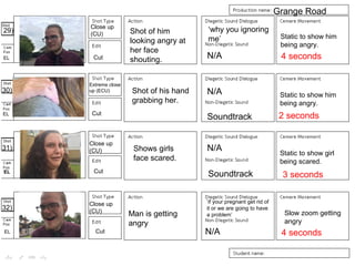 Shot of him
looking angry at
her face
shouting.
Shot of his hand
grabbing her.
Shows girls
face scared.
Man is getting
angry
29)
30)
31)
32)
EL
EL
EL
EL
Close up
(CU)
Extreme close
up (ECU)
Close up
(CU)
Close up
(CU)
Cut
Cut
Cut
Cut
‘why you ignoring
me’
‘if your pregnant get rid of
it or we are going to have
a problem’
Soundtrack
Soundtrack
N/A
N/A
N/A
N/A
Static to show him
being angry.
Static to show him
being angry.
Static to show girl
being scared.
Slow zoom getting
angry
Grange Road
3 seconds
4 seconds
2 seconds
4 seconds
 