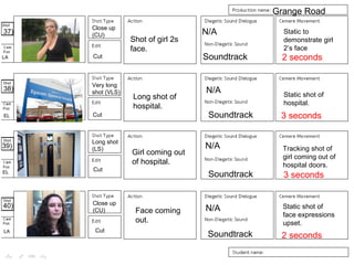 37)
38)
39)
40)
Shot of girl 2s
face.
LA
EL
EL
LA
Long shot of
hospital.
Girl coming out
of hospital.
Face coming
out.
Close up
(CU)
Very long
shot (VLS)
Long shot
(LS)
Close up
(CU)
Cut
Cut
Cut
Cut
Soundtrack
Soundtrack
Soundtrack
Soundtrack
N/A
N/A
N/A
N/A
Static to
demonstrate girl
2’s face
Static shot of
hospital.
Tracking shot of
girl coming out of
hospital doors.
Static shot of
face expressions
upset.
Grange Road
3 seconds
2 seconds
3 seconds
2 seconds
 