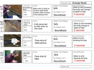 Male victim is lying on
the floor dead while
another male is shown
to be looking at him.
1)
Establishing
Shot
Cut Soundtrack
N/A
Static to shot showing
the body and change
of depth of field
Grange Road
HA
Knife being held
by killer down by
side waist.
Face shot of
dead person.
Face shot of
killer.
2)
3)
4)
EL
HA
LA
Close up
(CU)
Mid shot (MS)
Mid Shot
(MS)
Cut
Cut
Cut
Soundtrack
Soundtrack
Soundtrack
N/A
N/A
N/A
Static to shot showing
the knife change in
depth of field
Static to shot
showing the face
Static to shot
showing the face
3 seconds
2 seconds
2 seconds
2 seconds
 