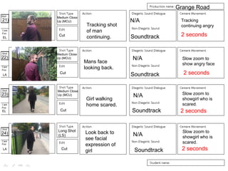 Tracking shot
of man
continuing.
Mans face
looking back.
Girl walking
home scared.
Look back to
see facial
expression of
girl
21)
22)
23)
24)
EL
LA
EL
LA
Medium Close
Up (MCU)
Long Shot
(LS)
Cut
Cut
Cut
Cut
Soundtrack
Soundtrack
Soundtrack
Soundtrack
N/A
N/A
N/A
N/A
Tracking
continuing angry
Slow zoom to
show angry face
Slow zoom to
showgirl who is
scared.
Slow zoom to
showgirl who is
scared.
Grange Road
Medium Close
Up (MCU)
Medium Close
Up (MCU)
2 seconds
2 seconds
2 seconds
2 seconds
 