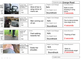 Shot of her in
wing mirror of
mans car.
Man coming out
of car.
Feet walking
towards her.
Grabs her
shoulder.
25)
26)
27)
28)
HA
HA
HA
HA
Medium close
up (MCU)
Medium Long
Shot (MLS)
Close Up
(CU)
Extreme Close
up (ECU)
Cut
Cut
Cut
Cut
Soundtrack
Soundtrack
Soundtrack
Soundtrack
N/A
N/A
N/A
N/A
Static to shot
showing in wing
mirror
Pan to demonstrate
how angry he is.
Tracking of feet
Static to
demonstrate anger
Grange Road
2 seconds
4 seconds
3 seconds
2 seconds
 