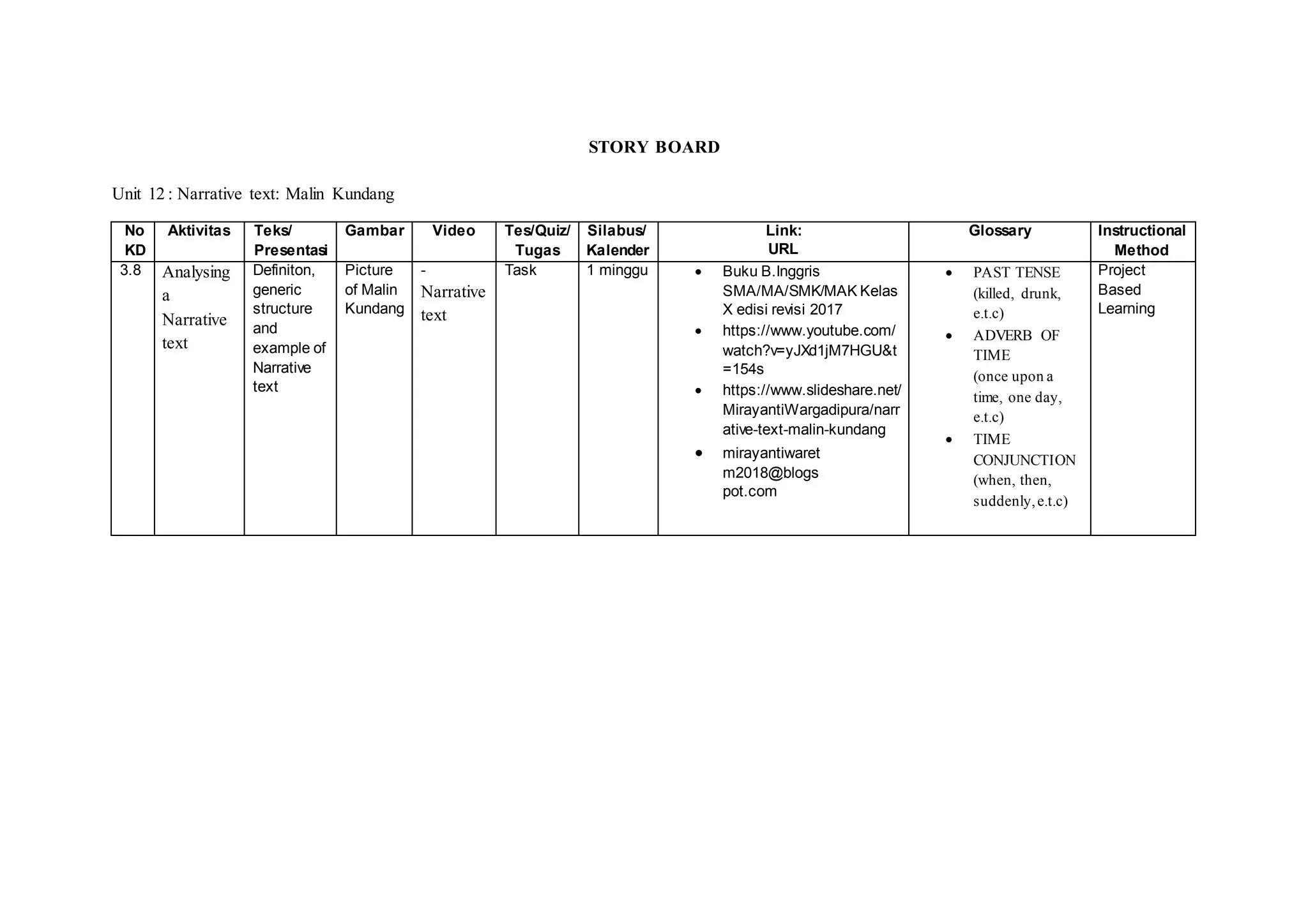 STORY BOARD
Unit 12 : Narrative text: Malin Kundang
No
KD
Aktivitas Teks/
Presentasi
Gambar Video Tes/Quiz/
Tugas
Silabus/
Kalender
Link:
URL
Glossary Instructional
Method
3.8 Analysing
a
Narrative
text
Definiton,
generic
structure
and
example of
Narrative
text
Picture
of Malin
Kundang
-
Narrative
text
Task 1 minggu Buku B.Inggris
SMA/MA/SMK/MAK Kelas
X edisi revisi 2017
https://www.youtube.com/
watch?v=yJXd1jM7HGU&t
=154s
https://www.slideshare.net/
MirayantiWargadipura/narr
ative-text-malin-kundang
mirayantiwaret
m2018@blogs
pot.com
PAST TENSE
(killed, drunk,
e.t.c)
ADVERB OF
TIME
(once upon a
time, one day,
e.t.c)
TIME
CONJUNCTION
(when, then,
suddenly,e.t.c)
Project
Based
Learning