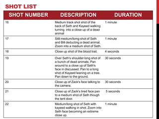 SHOT NUMBER DESCRIPTION DURATION
16 Medium track shot shot of the
back of Seth and Kayeed walking
turning into a close up of a dead
animal
1 minute
17 Still medium/lomg shot of Seth
and Bill deducting a dead animal.
Zoom into a medium shot of Seth.
1 minute
18 Close up shot of the blood trail. 4 seconds
19 Over Seth's shoulder long shot of
a bunch of dead animals. Pan
around to a close up of Seth's
face in discussed. Pan to a long
shot of Kayeed leaning on a tree.
Pan down to the ground.
30 seconds
20 Close up of Zack's face talking to
the camera.
30 seconds
21 Close up of Zack’s tired face pan
to a medium shot of Seth though
the tent door.
5 seconds
22 Medium/long shot of Seth with
kayeed walking in shot. Zoom into
Seth face becoming an extreme
close up.
1 minute
SHOT LIST
 