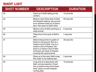 SHOT NUMBER DESCRIPTION DURATION
23 Close up of Seth talking to the
camera.
10 seconds
24 Medium shot of the back of Seth
and Kayeed walking, pan around
to an extreme close up of Zack’s
face. Pan down to Zack’s feet
20 seconds
25 Medium shot of Seth pointing to a
dead animal.
2 seconds
26 Tilted shot of the back of Seth's
arm.
1 seconds
27 Medium/long shot of a patch of
blood on the ground. Pan to a
medium shot of Seth. Pan to a
medium shot of Kayeed. Pan
back to a medium shot of Seth
confused, pan back to Kayeed
covering the camera lense.
30 seconds
28 Close up of the back Seth’s bag.
Pan down to his walking feet.
3 seconds
29 Long shot of a dead body with
Seth running towards it. Zoom
into a medium shot of the dead
body. Zoom out with Kayeed
running after.
10 seconds
SHOT LIST
 