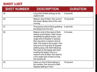 SHOT NUMBER DESCRIPTION DURATION
35 Long shot of Seth picking up the
capture cam
3 seconds
36 Medium shot of Seth. Pan around
the forest. Messy shot of the crew
running.
10 seconds
37 First person shot of Zack grabbing
the laptop from the tent.
2 seconds
38 Medium shot of the back of Seth
setting up the laptop. Seth moves
revealing the laptop screen. Low
angle shot of Kayeed in distress.
Pan around to a medium shot of
Seth. Pan back to the screen. Pan
around to an long shot of Kayeed
walking away with Seth following.
Pan back to the laptop with Zack
shutting the laptop. Pan to a
medium shot of Seth. Pan back to
a low angle shot of Zack turning
the camera off.
3 minutes
39 Close up shot of Zack talking to
the camera. Pan around to Seth
Kayeed walking in front.
10 second
SHOT LIST
 