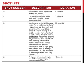 SHOT NUMBER DESCRIPTION DURATION
40 Medium side profile shot of Seth
waking and talking.
5 seconds
41 Long shot of the forest with a
light. The crew start to rush
towards the light.
3 seconds
42 Medium shot of Seth picking up a
torch. Pan to medium/long shot of
Kayeed next to a dead body and
screaming. Pan around to a
closer dead body making Zack
and the camera startle. Pan back
to Seth pointing the torch at more
dead bodies. Pan around to follow
Kayeed running. Pan around with
Seth following behind. After
hearing a scream the camera
pans around with Kayeed
missing. Pan back to Seph going
after Kayeed. Pan up making a
low angle shot of Zack. Pan down
to a low angle shot of Zack’s leg
running.
20 seconds
43 First person style shot exploring the
forest. After seeing glowing eyes the
shot becomes very messy.
10 seconds
SHOT LIST
 