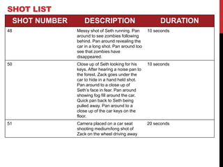 SHOT NUMBER DESCRIPTION DURATION
48 Messy shot of Seth running. Pan
around to see zombies following
behind. Pan around revealing the
car in a long shot. Pan around too
see that zombies have
disappeared.
10 seconds
50 Close up of Seth looking for his
keys. After hearing a noise pan to
the forest. Zack goes under the
car to hide in a hand held shot.
Pan around to a close up of
Seth’s face in fear. Pan around
showing fog fill around the car.
Quick pan back to Seth being
pulled away. Pan around to a
close up of the car keys on the
floor.
10 seconds
51 Camera placed on a car seat
shooting medium/long shot of
Zack on the wheel driving away
20 seconds
SHOT LIST
 