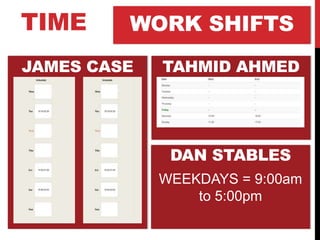 WORK SHIFTSTIME
JAMES CASE TAHMID AHMED
WEEKDAYS = 9:00am
to 5:00pm
DAN STABLES
 
