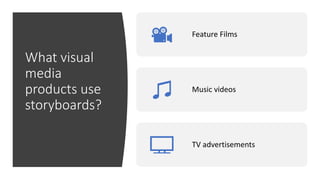 What visual
media
products use
storyboards?
Feature Films
Music videos
TV advertisements
 