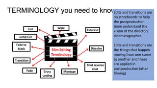 TERMINOLOGY you need to know.....
Film Editing
Terminology
Fade
Fade to
black
Cross
cutting
Final cut
Dissolve
Cut
Shot reverse
shot
Montage
Transition
Wipe
Jump Cut
Edits and transitions are
on storyboards to help
the postproduction
team understand the
vision of the director/
cinematographer.
Edits and transitions are
the things that happen
moving from one scene
to another and these
are applied in
postproduction (after
filming)
 