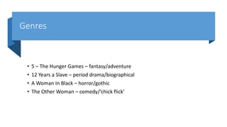 Genres
• 5 – The Hunger Games – fantasy/adventure
• 12 Years a Slave – period drama/biographical
• A Woman In Black – horror/gothic
• The Other Woman – comedy/’chick flick’
 