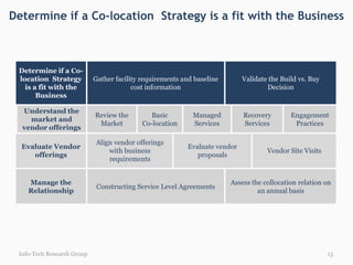 A Colocation Plan Sample Storyboard colocation strategy | PPTX