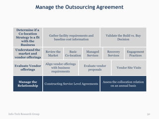 Storyboard colocation strategy | PPTX