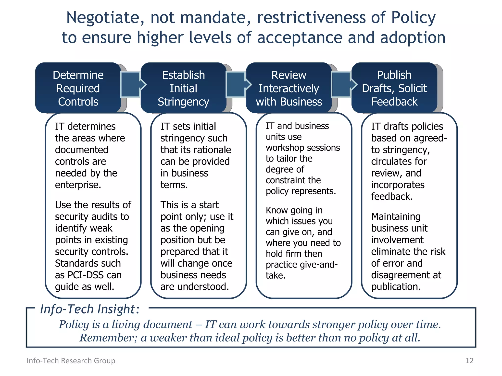Info-Tech Research Group Negotiate, not mandate, restrictiveness of Policy to ensure higher levels of acceptance and adoption Determine Required Controls Establish Initial Stringency Review Interactively with Business Publish Drafts, Solicit Feedback IT sets initial stringency such that its rationale can be provided in business terms. This is a start point only; use it as the opening position but be prepared that it will change once business needs are understood. IT and business units use workshop sessions to tailor the degree of constraint the policy represents. Know going in which issues you can give on, and where you need to hold firm then practice give-and-take. IT drafts policies based on agreed-to stringency, circulates for review, and incorporates feedback. Maintaining business unit involvement eliminate the risk of error and disagreement at publication. Info-Tech Insight:  Policy is a living document – IT can work towards stronger policy over time. Remember; a weaker than ideal policy is better than no policy at all. IT determines the areas where documented controls are needed by the enterprise. Use the results of security audits to identify weak points in existing security controls. Standards such as PCI-DSS can guide as well. 