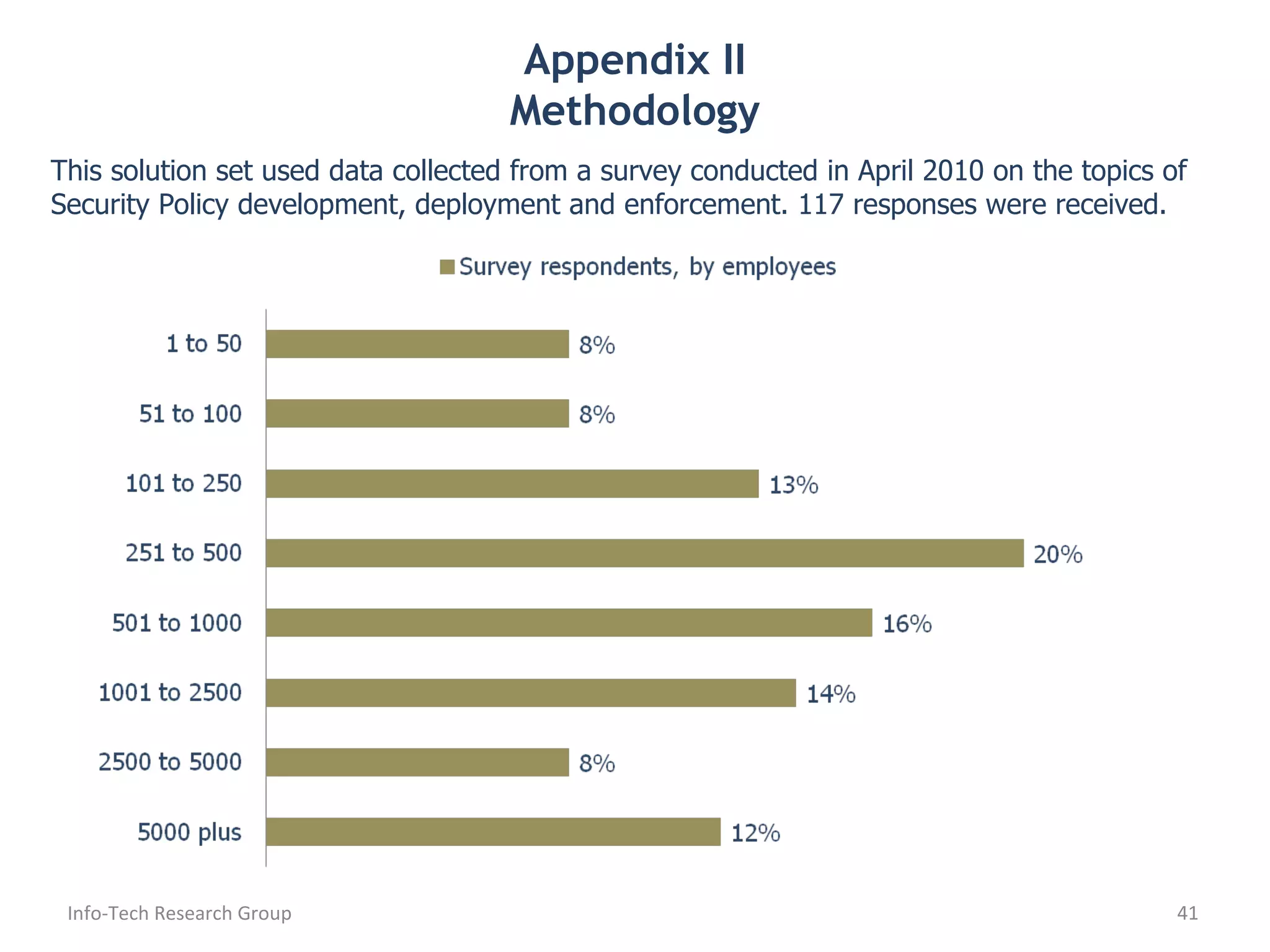 Appendix II Methodology This solution set used data collected from a survey conducted in April 2010 on the topics of Security Policy development, deployment and enforcement. 117 responses were received. Info-Tech Research Group 