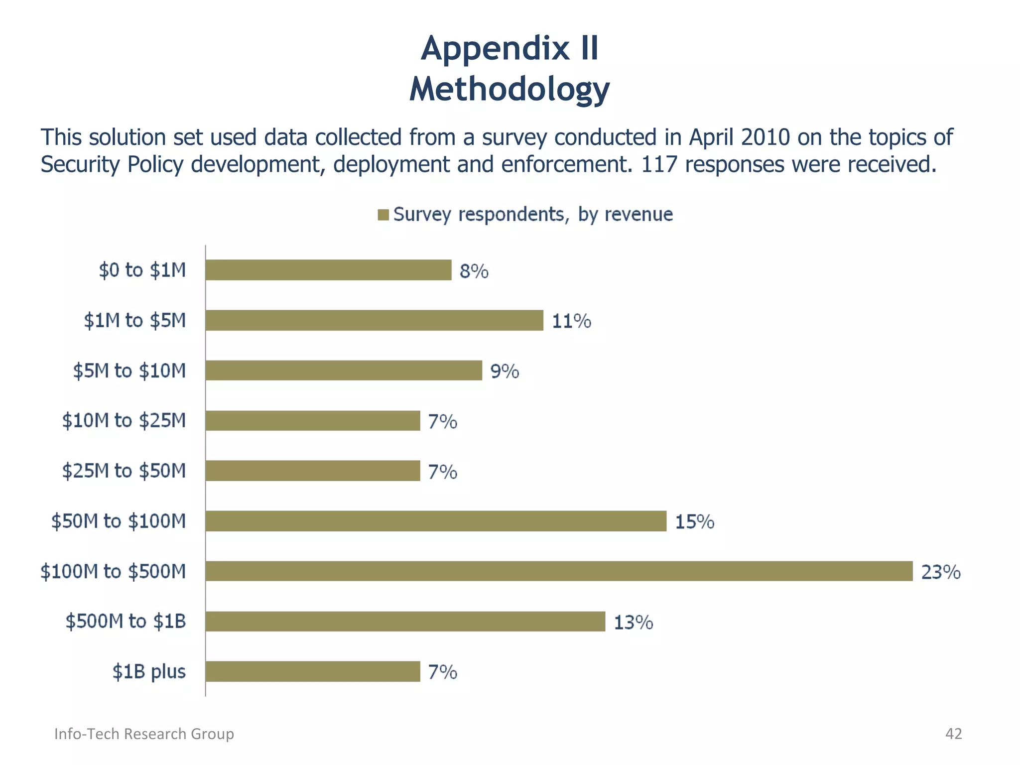 Appendix II Methodology This solution set used data collected from a survey conducted in April 2010 on the topics of Security Policy development, deployment and enforcement. 117 responses were received. Info-Tech Research Group 