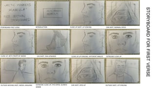 STORYBOARDFORFIRSTVERSE
STORYBOARD FIRST VERSE INTRODUCTION CLOSE UP SHOT, LIP SYNCING CAR SHOT, NORMAL SPEED
CLOSE UP, WITH PROPP OF SMOKE LEG SHOT, PAN UPWARDS CLOSE UP LIP SYNCING, DIFFERENT ANGLES EXTREEME CLOSE UP
OUTSIDE MOVING SHOT, MODEL WALKING EXTREEME CLOSE UP, EYES OPEN, SLOWED
DOWN
CAR SHOT, SPED UP OUTSIDE SHOT, LYP SYNCING
 