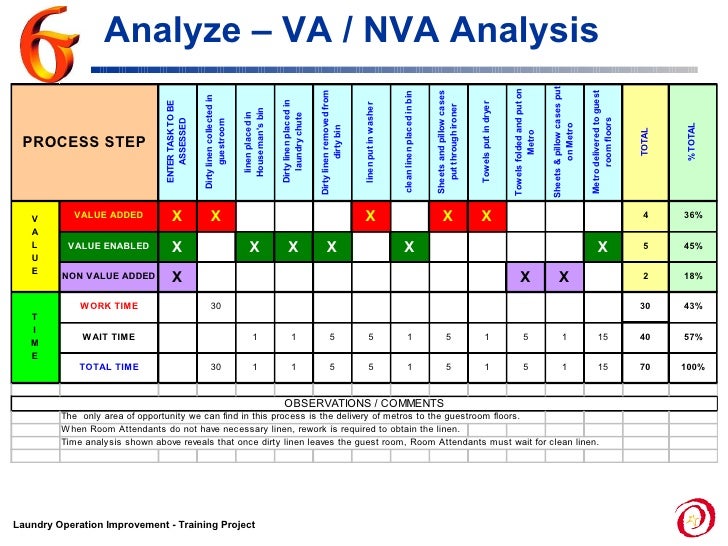 va nva analysis template choice image templates design ideas va nva analysis template choice image templates design ideas
