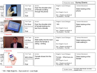 Surrey Downs
17
HA
CU Shot
Cut
Cut
Cut
Cut
Tom Spink, Abbie Ronald, Joe Dolan,
Elizabeth Plumb
HA – High Angle EL – Eye Level LA – Low Angle
Over the shoulder shot
of female scrolling
through the phone
N/A
Non – Diegetic soundtrack of
‘The Weeknd – The Hills’
Static looking at the
phone
18 CU Shot Over the shoulder shot
of female looking at a
text from a female
N/A
Non – Diegetic soundtrack of
‘The Weeknd – The Hills’
Static looking at the
phone
19 LS Shot Male walks into the room
where the female is
sitting - smiling
N/A
Non – Diegetic soundtrack of
‘The Weeknd – The Hills’
Static looking at the
male walking in
HA
HA
Female shows him the
phone
Female – ‘What have you
done?’
Non – Diegetic soundtrack of
‘The Weeknd – The Hills’
Static looking at the
female
MCU Shot20
EL
4 seconds
3 seconds
4 seconds
4 seconds
 