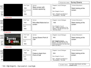 Surrey Downs
Tom Spink, Abbie Ronald, Joe Dolan,
Elizabeth Plumb
HA – High Angle EL – Eye Level LA – Low Angle
21
Non – Diegetic soundtrack of
‘The Weeknd – The Hills’
Black screen with
reviews appearing
N/AN/A
N/A
Static looking at the
screen
N/A
N/A
Surrey Downs Point of
Call
N/A
Non – Diegetic soundtrack of ‘The
Weeknd – The Hills’ and voice over
‘Surrey Downs, Brand new soap, week
days at 7pm BBC 2
Who killed Abbie text on
screen
Static looking at the
screen
Static looking at the
screen
Static looking at the
screen
Non – Diegetic soundtrack of
‘The Weeknd – The Hills’
N/A
Non – Diegetic soundtrack of ‘The
Weeknd – The Hills’ and voice over
’Who killed Abbie?’
Fades to black from
Point of Call
N/A
N/A
N/A
N/A
N/A
22
23
24
N/A
N/A
N/A
N/A
4 seconds
5 seconds
5 seconds
 
