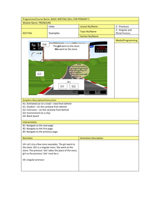 Programme/Course Name: BASIC WRITING SKILL FOR PRIMARY 5
Module Name: PRONOUNS
                    Index                        Lesson No/Name                   2 : Pronouns
                                                                                  2 : Singular and
                                                          Topic No/Name
SCO Title                Examples                                                 Plural Pronoun
                                                          Section No/Name
                                                                                  Media/Programming
                   G4        The girl went to the store
                              She went to the store.




              G3

                                           A1
                                     G1         G2
                                                B31           B2        B1

Graphics Description/Instruction
A1: Animated car on a road – view from behind
G1: Student – (in the car)view from behind
G2: Instructor – (in the car)view from behind
G3: Environment (in a city)
G4: Black board

Interactivities
B1: Navigate to the next page.
B2: Navigate to the first page.
B3: Navigate to the previous page.

Narration                                                 Animation Description

V4: Let’s try a few more examples. The girl went to
the store. Girl is a singular noun. She went to the
store. The pronoun ‘she’ takes the place of the noun,
girl so the pronoun ‘she’ must be a

V6: singular pronoun
 