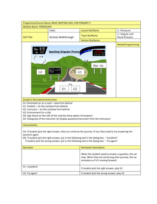 Programme/Course Name: BASIC WRITING SKILL FOR PRIMARY 5
Module Name: PRONOUNS
                    Index                        Lesson No/Name                             2 : Pronouns
                                                                                            2 : Singular and
                                                         Topic No/Name
SCO Title                 Activity Walkthrough                                              Plural Pronoun
                                                         Section No/Name
                                                                                            Media/Programming

                         Spotting Singular Pronouns

                                                            G4
                                                                     She : Us

                  G3                                  G5


                                            A1
                                      G1         G2


Graphics Description/Instruction
A1: Animated car on a road – view from behind
G1: Student – (in the car)view from behind
G2: Instructor – (in the car)view from behind
G3: Environment (in a city)
G4: Sign board on the side of the road (to show option of answers)
G5: Dialog box of the instructor (to display question/instruction from the instructor)

Interactivities

G5: If student pick the right answer, they can continue the journey. If not, they need to try answering the
question again.
G6: If student pick the right answer, put in the following text in the dialog box : ‘ Excellent!’
  If student pick the wrong answer, put in the following text in the dialog box : ‘ Try again!’

Narration                                                Animation Description

                                                         When the student need to answer a question, the car
                                                         stop. When they are continuing their journey, the car
                                                         animates as if it’s moving forward.

V1 : Excellent!
                                                         If student pick the right answer, play V1
V2: Try again!                                           If student pick the wrong answer, play V2
 