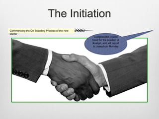The Initiation
Commencing the On Boarding Process of the new
starter
Congrats Bill, you’re
hired for the position of
Analyst, and will report
to Joseph on Monday
 