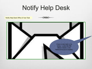Notify Help Desk
Notify Help Desk Office of new Task
I have a new task to do
today; Looks like Bill
Bilson needs a new
Network Account created;
 