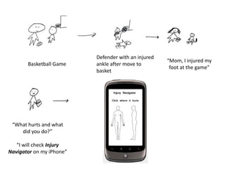 Basketball Game
Defender with an injured
ankle after move to
basket
“Mom, I injured my
foot at the game”
“What hurts and what
did you do?”
“I will check Injury
Navigator on my iPhone”
 