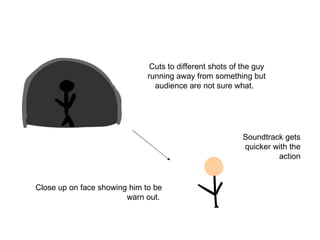 Cuts to different shots of the guy running away from something but audience are not sure what.  Close up on face showing him to be warn out.  Soundtrack gets quicker with the action 