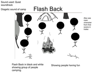 Flash Back Flash Back in black and white showing group of people camping. Also see main character from first scene in trailer.  Showing people having fun Sound used: Quiet soundtrack Diagetic sound of camp 