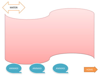 MATERI
ANIMASI ANIMASIANIMASI
HOME
 