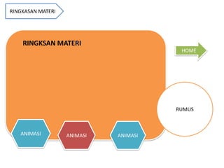 RINGKASAN MATERI
ANIMASI ANIMASIANIMASI
RINGKSAN MATERI
RUMUS
HOME
 