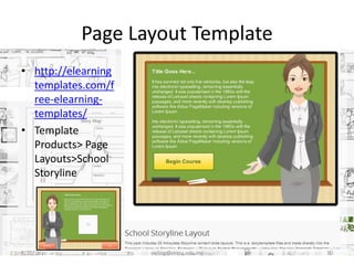 Page Layout Template
• http://elearning
templates.com/f
ree-elearning-
templates/
• Template
Products> Page
Layouts>School
Storyline
8/20/2015 swling@mmu.edu.my 30
 