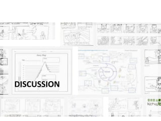 DISCUSSION
8/20/2015 swling@mmu.edu.my 50
 