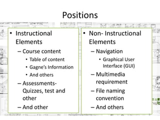Positions
• Instructional
Elements
– Course content
• Table of content
• Gagne’s Information
• And others
– Assessments-
Quizzes, test and
other
– And other
• Non- Instructional
Elements
– Navigation
• Graphical User
Interface (GUI)
– Multimedia
requirement
– File naming
convention
– And others
8/20/2015 swling@mmu.edu.my 5
 