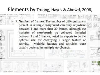 Elements by Truong, Hayes & Abowd, 2006,
8/20/2015 swling@mmu.edu.my 54
 