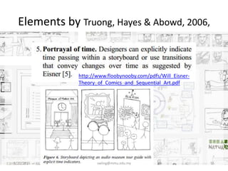 Elements by Truong, Hayes & Abowd, 2006,
8/20/2015 swling@mmu.edu.my 55
http://www.floobynooby.com/pdfs/Will_Eisner-
Theory_of_Comics_and_Sequential_Art.pdf
 