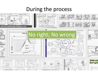 During the process
8/20/2015 swling@mmu.edu.my 9
No right; No wrong
 
