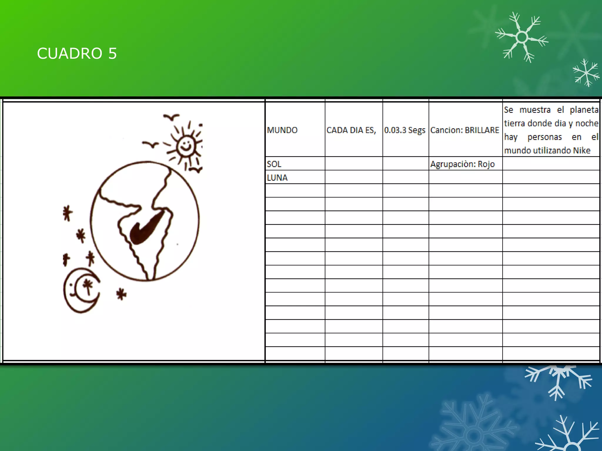 CUADRO 5