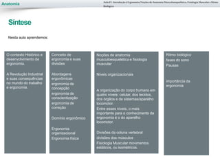 Anatomia
Nesta aula aprendemos:
O contexto Histórico e
desenvolvimento da
ergonomia.
A Revolução Industrial
e suas consequências
no mundo do trabalho
e ergonomia.
Ritmo biológico
fases do sono
Pausas
importância da
ergonomia
Aula 01- Introduçãoà Ergonomia/NoçõesdeAnatomia Musculoesquelética,Fisiologia MusculareRitmo
Biológico
Síntese
Conceito de
ergonomia e suas
divisões
Abordagens
ergonômicas
ergonomia de
concepção
ergonomia de
conscientização
ergonomia de
correção
Domínio ergonômico
Ergonomia
organizacional
Ergonomia física
Noções de anatomia
musculoesquelética e fisiologia
muscular
Níveis organizacionais
A organização do corpo humano em
quatro níveis: celular, dos tecidos,
dos órgãos e de sistemas/aparelho
locomotor.
Entre esses níveis, o mais
importante para o conhecimento da
ergonomia é o do aparelho
locomotor.
Divisões da coluna vertebral
divisões dos músculos
Fisiologia Muscular movimentos
estáticos, ou isométricos.
 